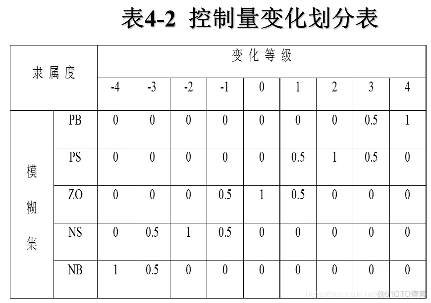 刘金琨智能控制（第2版）仿真实例代码整理_神经网络_23